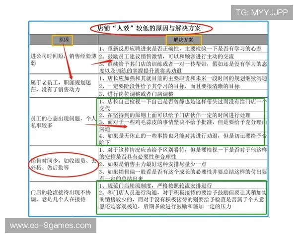 游戏任务失败的常见原因分析与解决方案探讨